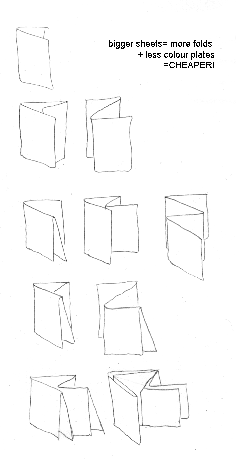 different ways of folding paper into booklets