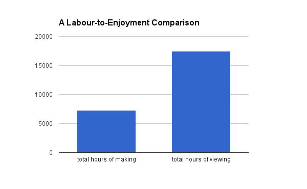 labourtoenjoymentcomparison